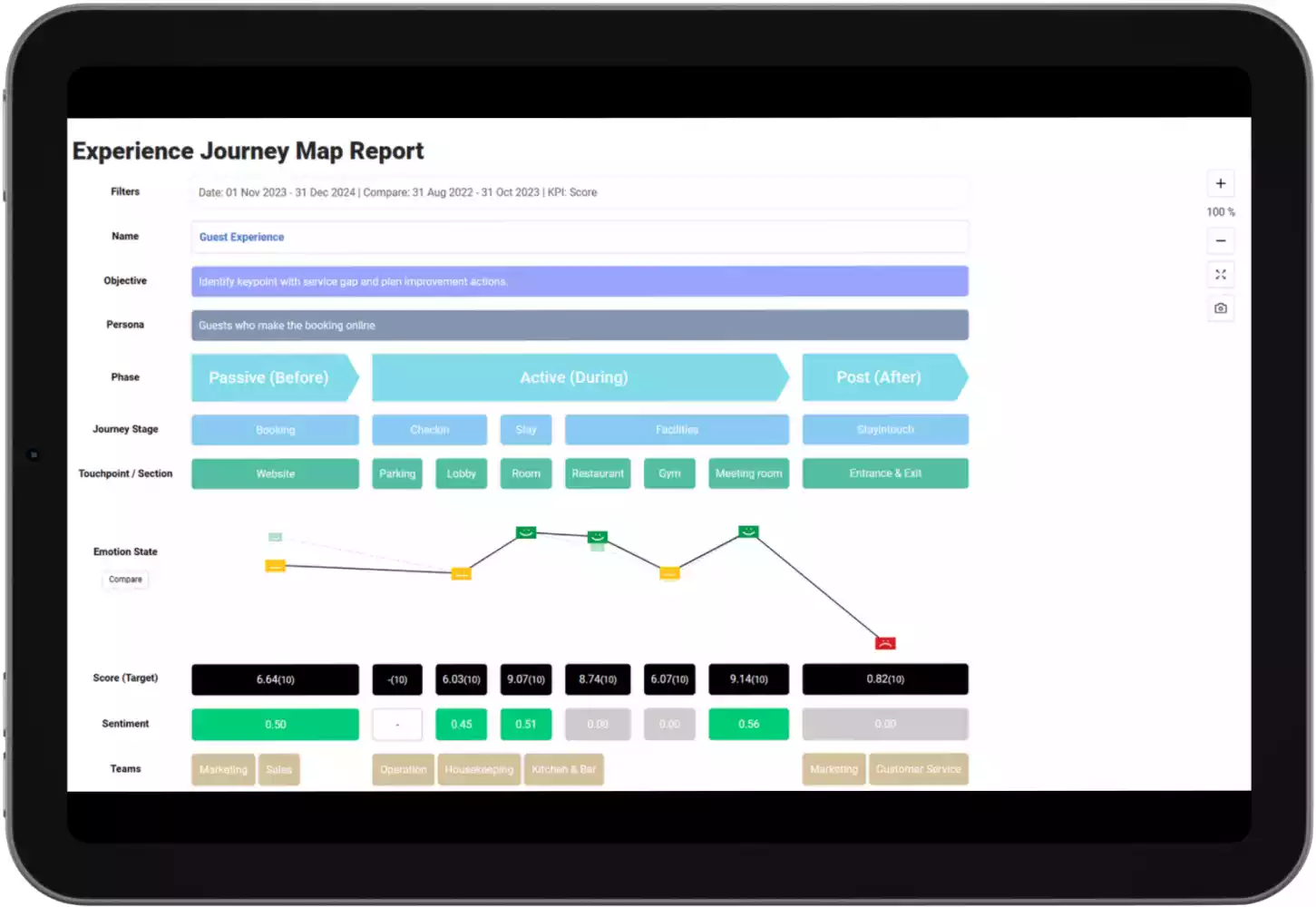 Guest journey improvement at Hotels