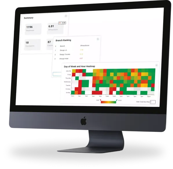 real time and actionable insights 2