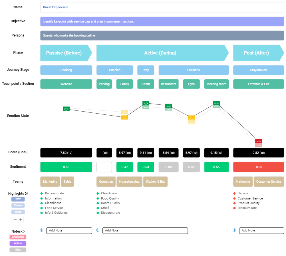 real time and actionable insights