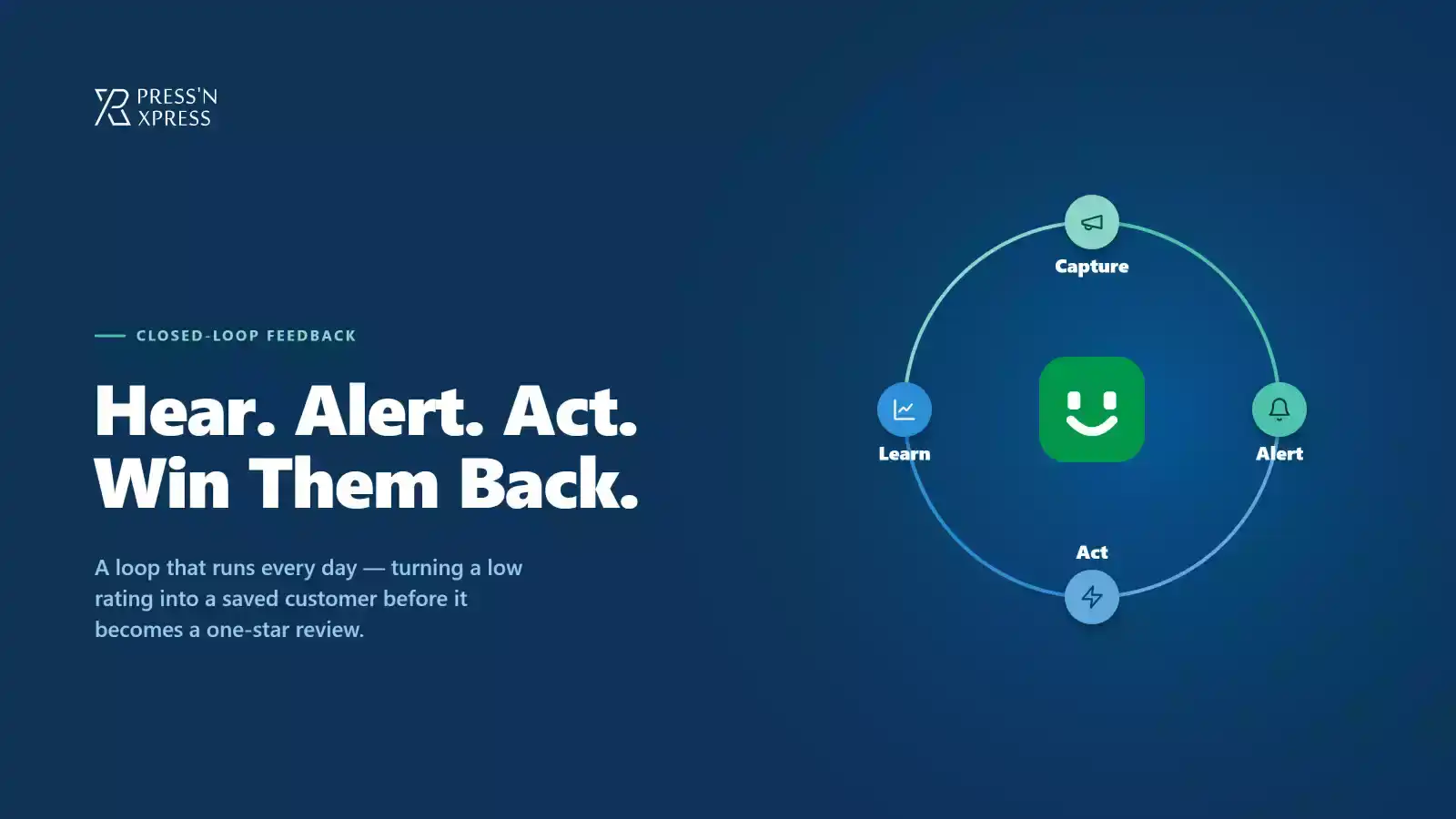 Closed-Loop Feedback: How to Recover a Service Failure Before the Customer Walks Away