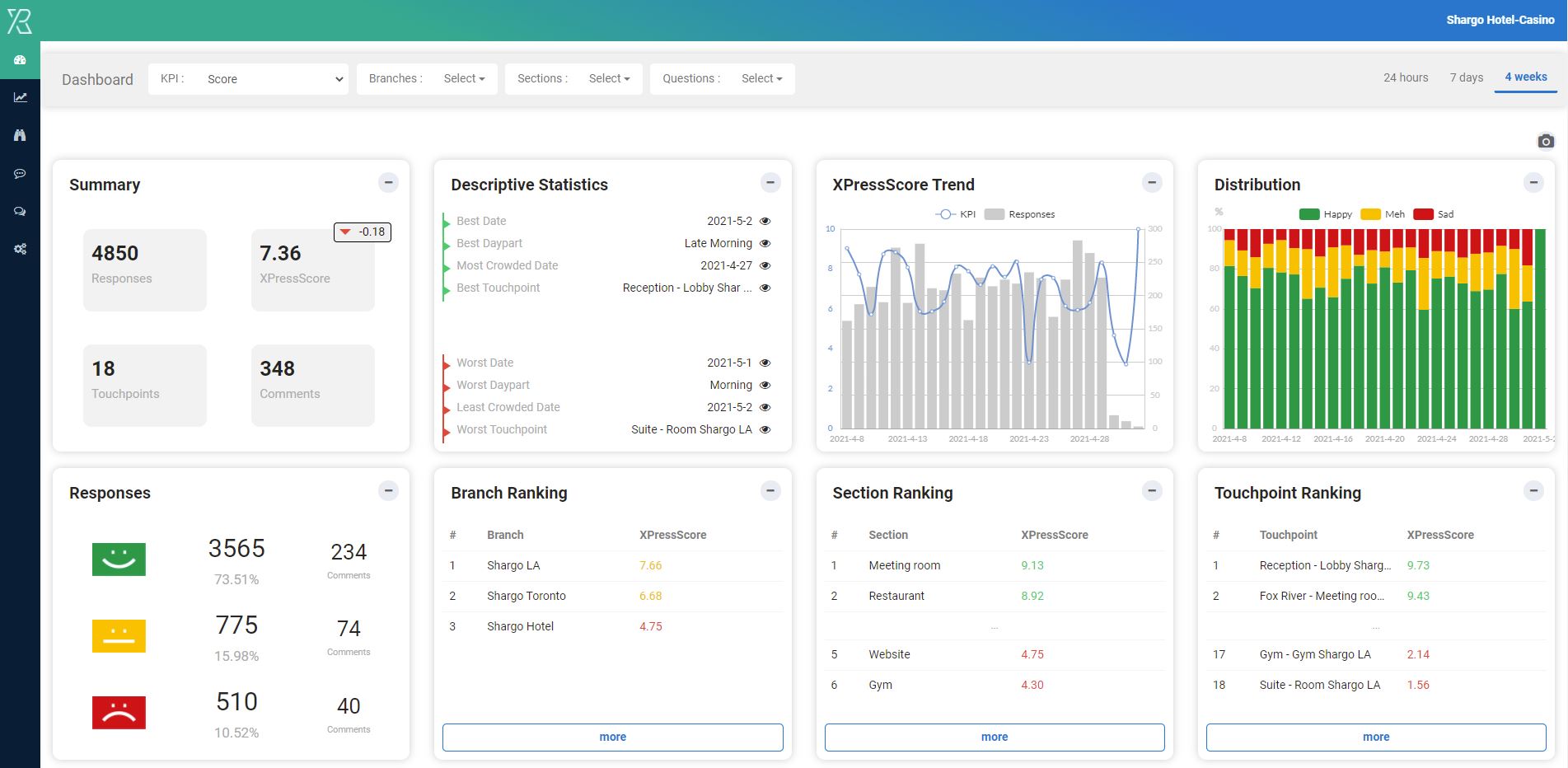 real time and actionable insights