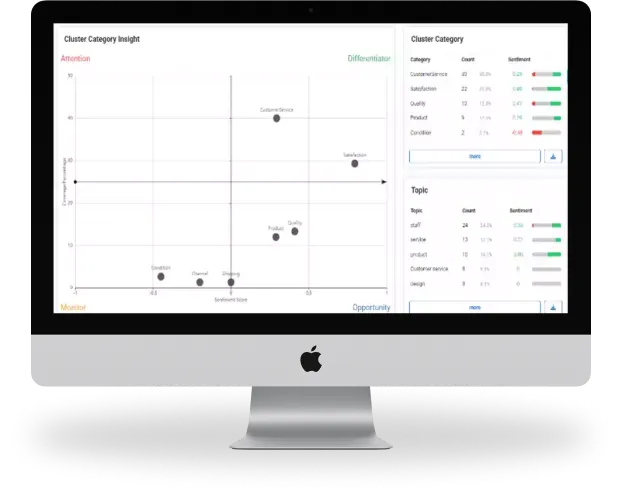 real time and actionable insights