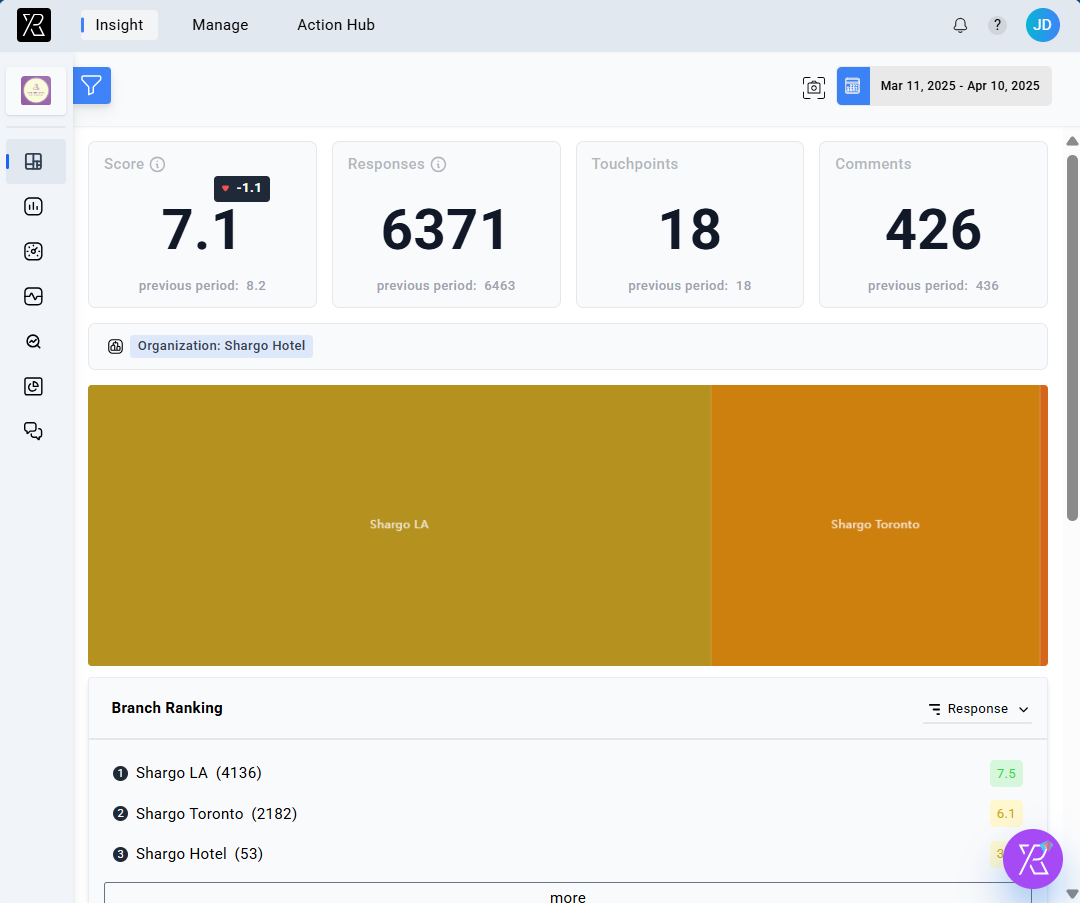 Executive Dashboard Preview