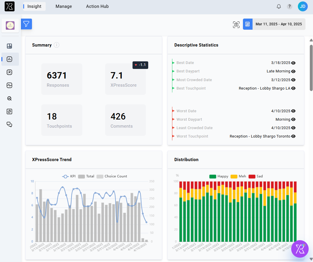 ActionHub Dashboard