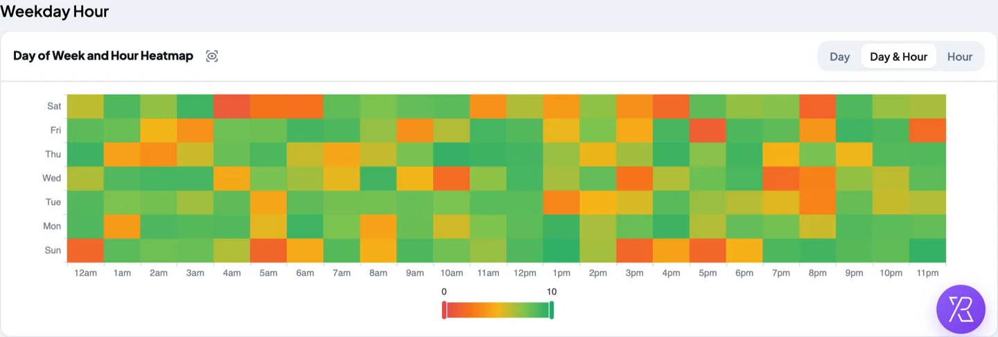 Heatmap of satisfaction by day of week and hour of the day, from red to green