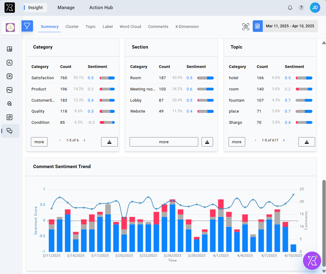 ActionHub Dashboard