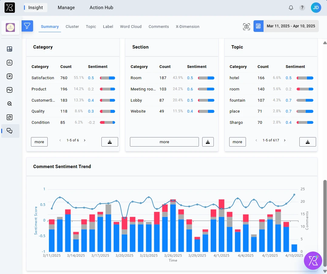 Marketing Results Dashboard