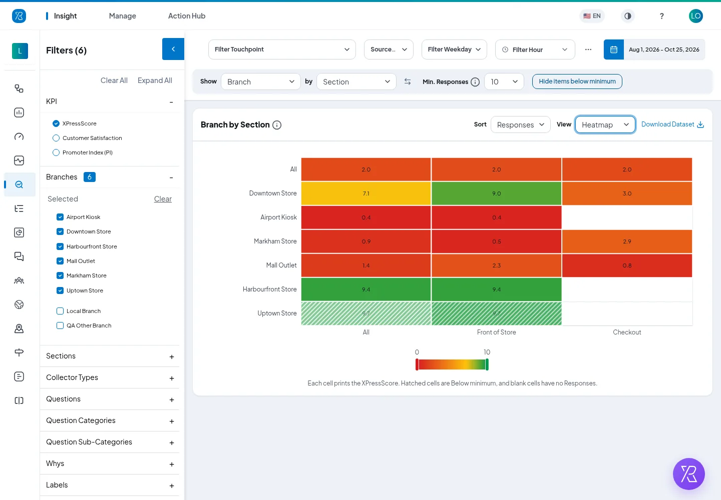Heatmap comparing satisfaction scores for each site by area