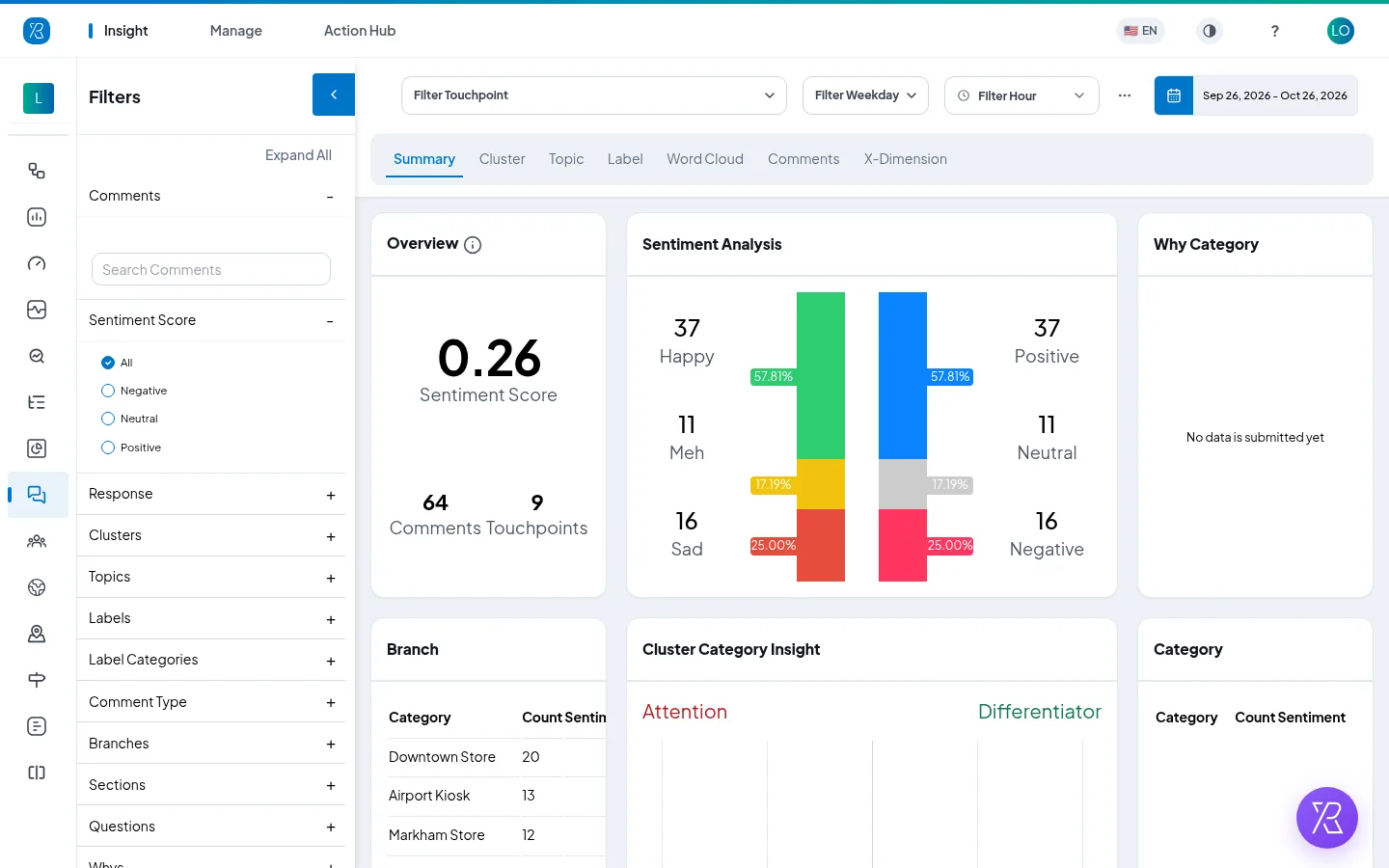 Text analytics screen with a sentiment score and happy, meh and sad counts