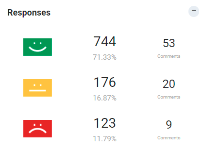 customer feedback response summary - pressnxpress insights